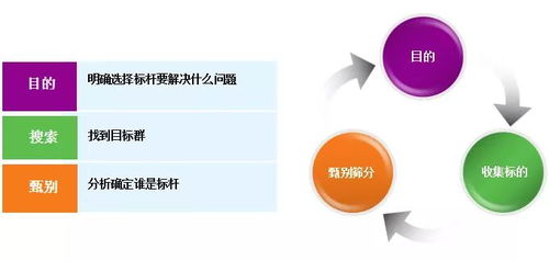 商業(yè)地產(chǎn)企業(yè)產(chǎn)品線管控專題研究——優(yōu)化企業(yè)管理的關(guān)鍵路徑