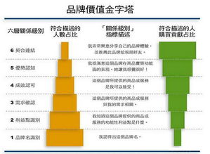 本土戶外品牌的品牌價值 精確定位與戰(zhàn)略管理